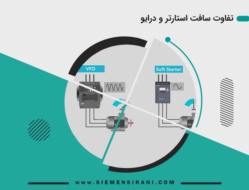 تفاوت اینورتر و سافت استارتر