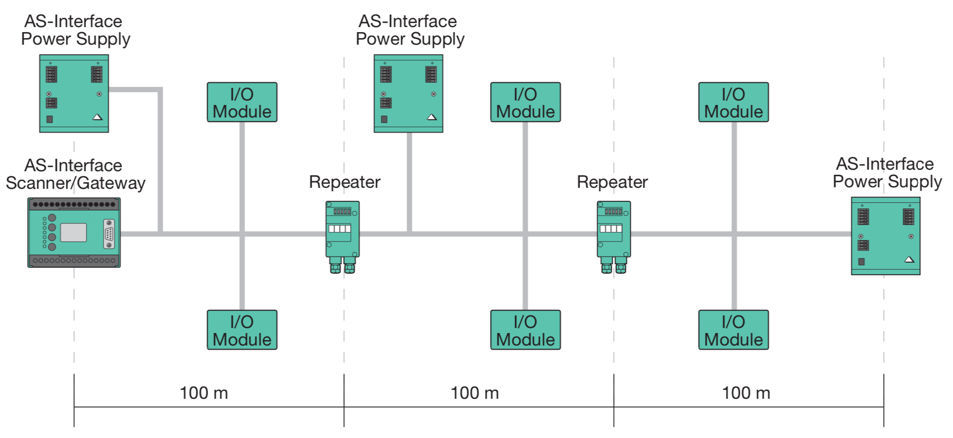 AS-Interface چیست و کاربرد آن در سیستمهای زیمنس 1 AS Interface